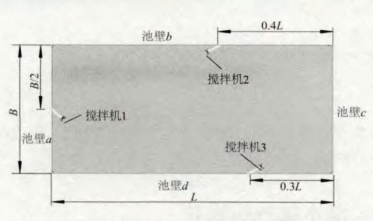 污水搅拌池俯视图 污水搅拌池俯视图
